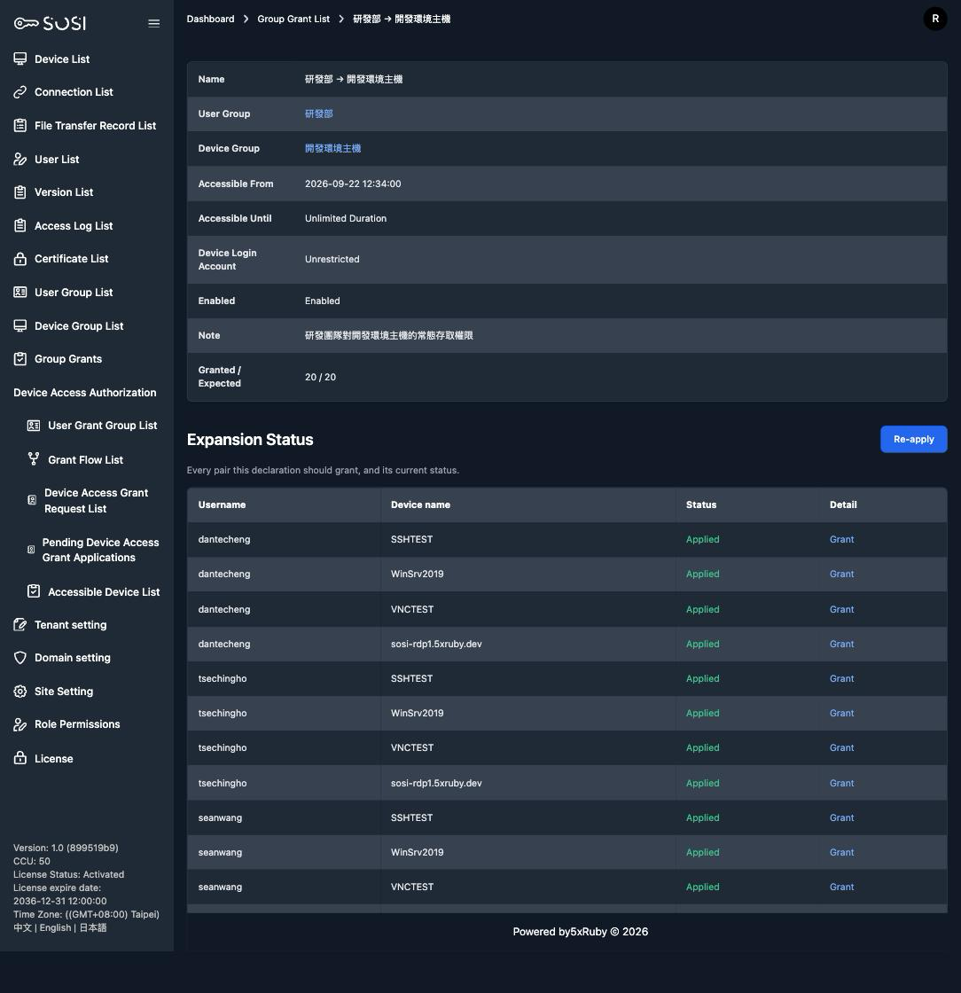 Group bulk authorization