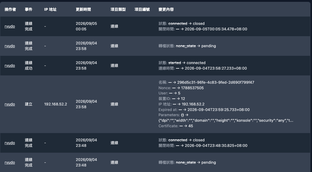 欄位級操作紀錄